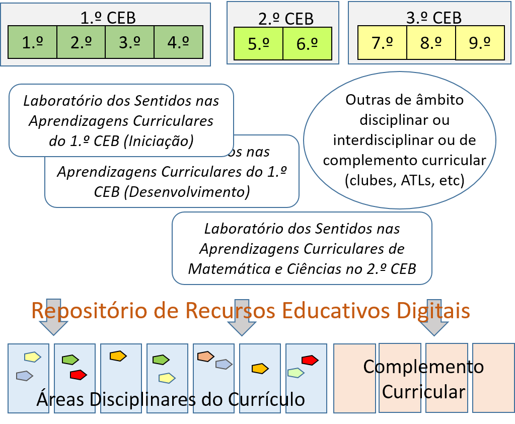 Formação Contínua de Professores